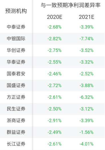 大逆转！白酒板块单日蒸发1700亿，利空传闻盘后却遭澄清，龙头产品提价和北向抄底利好也来了