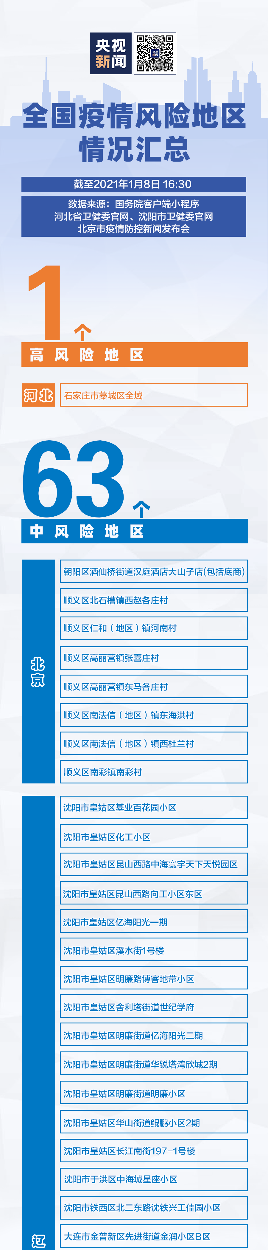 转发！诸暨明确了！倡导就地过年，家庭聚会聚餐等控制10人以下