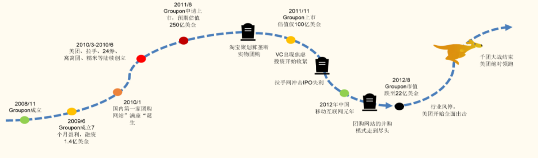 谁在社区团购中淘金？