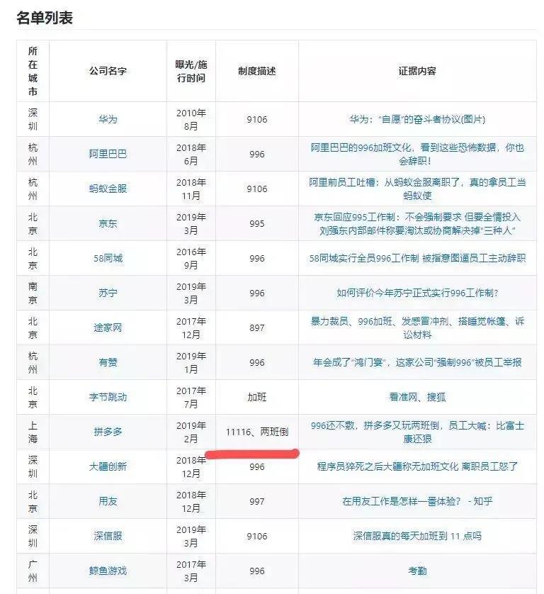 拼多多流年不利，要成为“互联网界的富士康”？