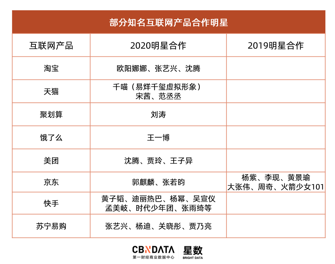 品牌明星营销年度盘点：六大营销新趋势，谁最出圈？