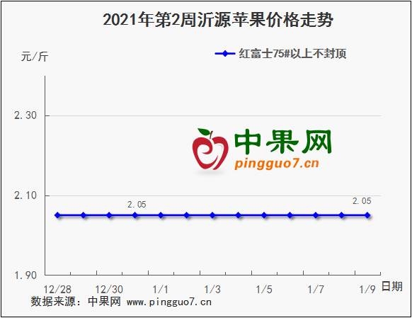 进口车厘子价格大幅下滑