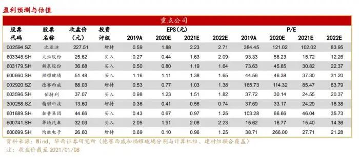 苹果也要造车了！百度、蔚来纷纷布局，未来新能源汽车机会在哪？