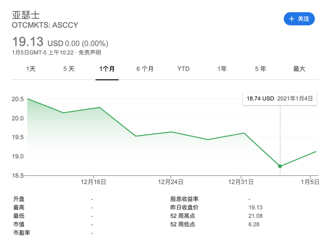 曾经的不二选亚瑟士,今年被箱根驿传遗忘了