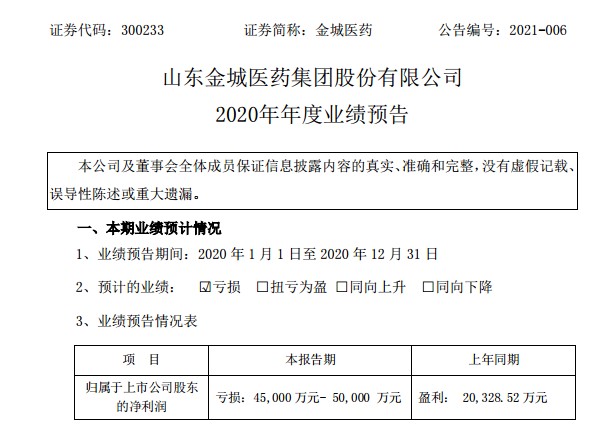 业绩“爆雷”！金城医药2020年最高预亏5亿元，超7亿商誉直接清零，公司总经理之前刚刚辞职