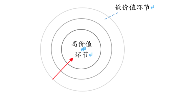 安全創(chuàng)業(yè)企業(yè)，如何從巨頭環(huán)伺中逆襲突圍？