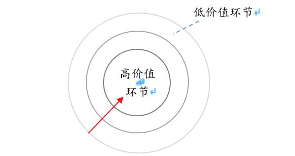 安全创业企业，如何从巨头环伺中逆袭突围？