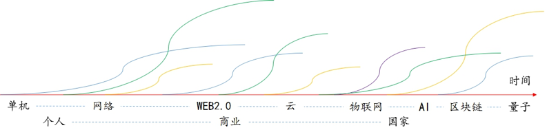 安全創(chuàng)業(yè)企業(yè)，如何從巨頭環(huán)伺中逆襲突圍？