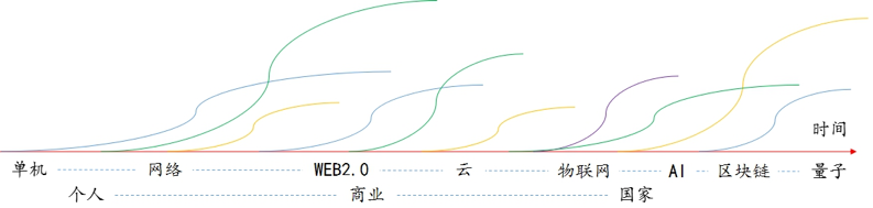 安全创业企业，如何从巨头环伺中逆袭突围？