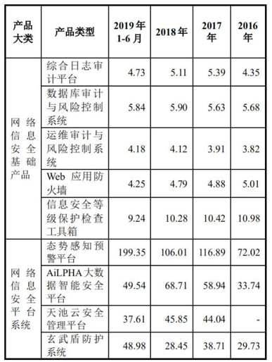 安全創(chuàng)業(yè)企業(yè)，如何從巨頭環(huán)伺中逆襲突圍？