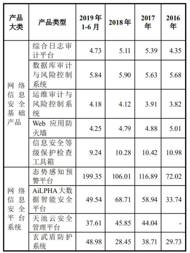 安全创业企业，如何从巨头环伺中逆袭突围？