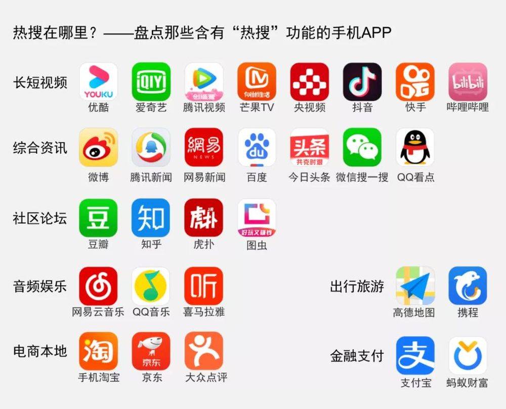 为什么明星不能离开微博热搜？