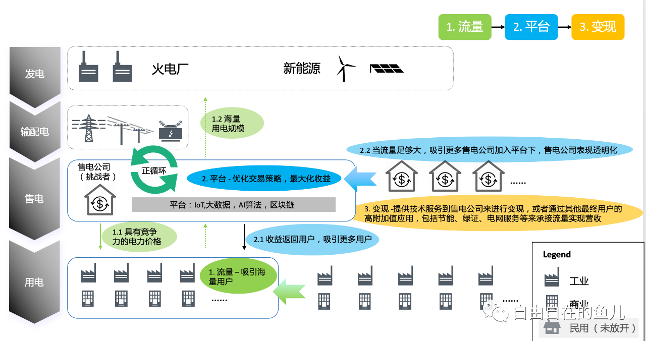 中国下一个“巨无霸”交易平台是什么？