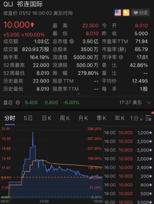 Awake overnight! Car of new energy resources goes up madly again this violent wind rises 22% ...