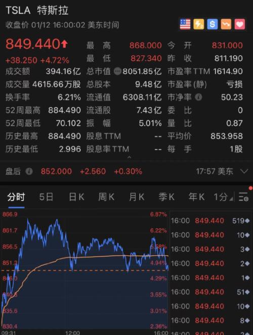 Awake overnight! Car of new energy resources goes up madly again this violent wind rises 22% ...