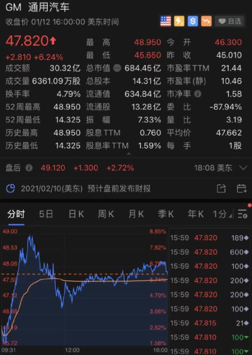 Awake overnight! Car of new energy resources goes up madly again this violent wind rises 22% ...