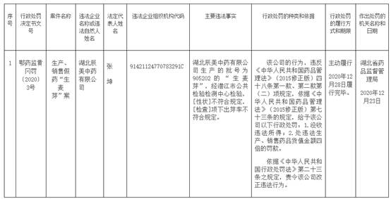 湖北辰美中药违法生产销售假药遭罚 为红日药业孙公司