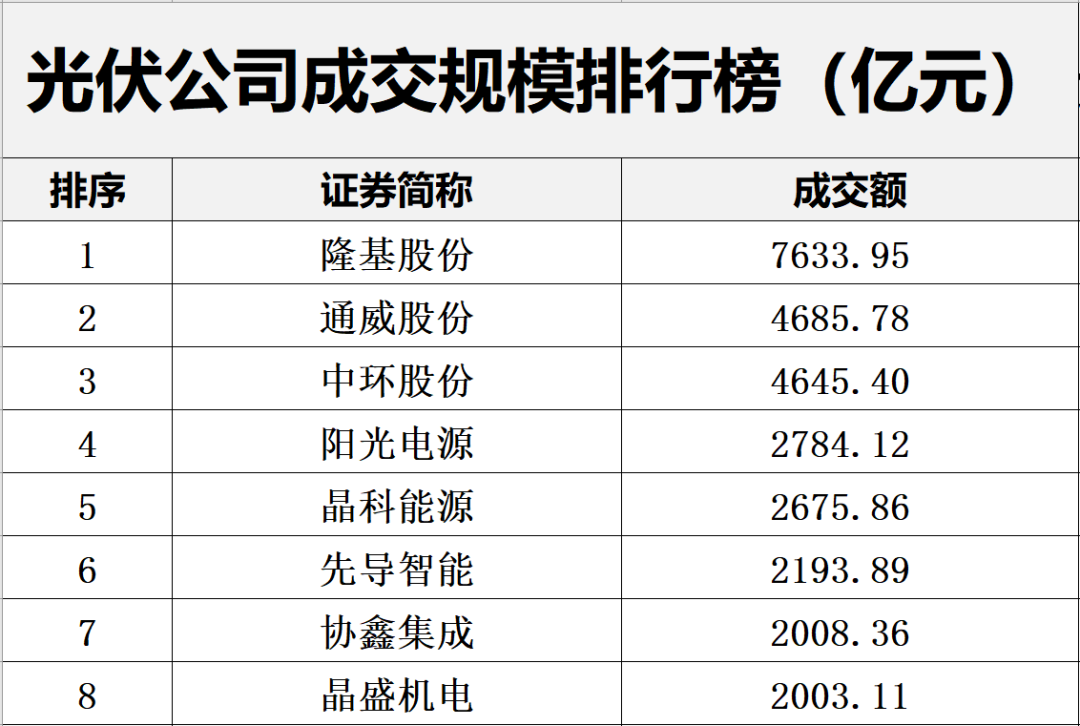 中国光伏10大排行榜