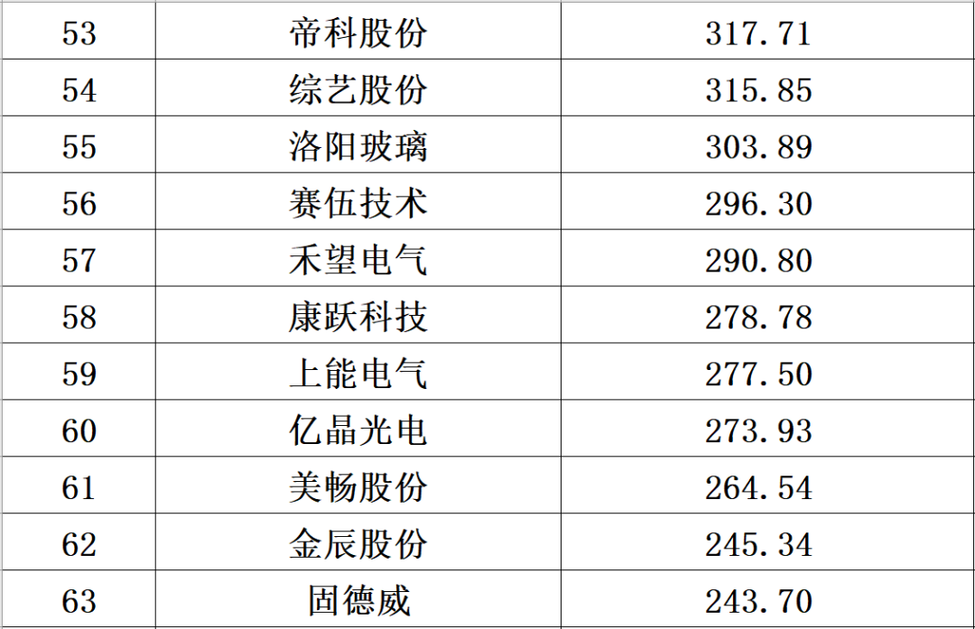 中国光伏10大排行榜