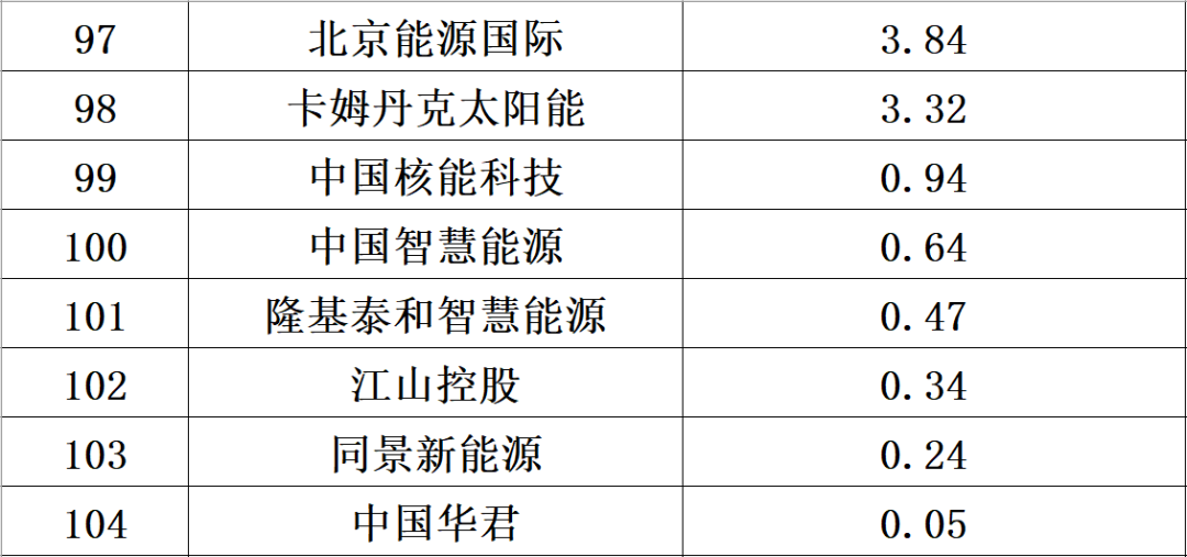 中国光伏10大排行榜