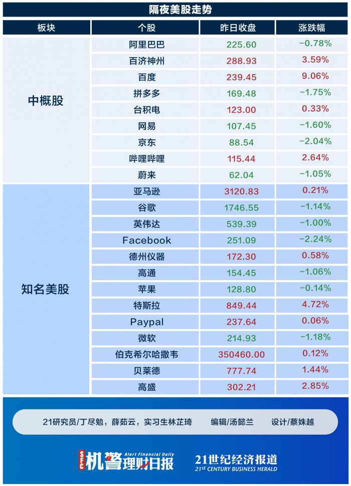 Piao of daily of alert conduct financial transactions comes 5 years A head defeat 3600 a little bit to clinch a deal 7 days continuously defeat -727379968 north to be quickened to capital " buy buy buy " (on January 13)