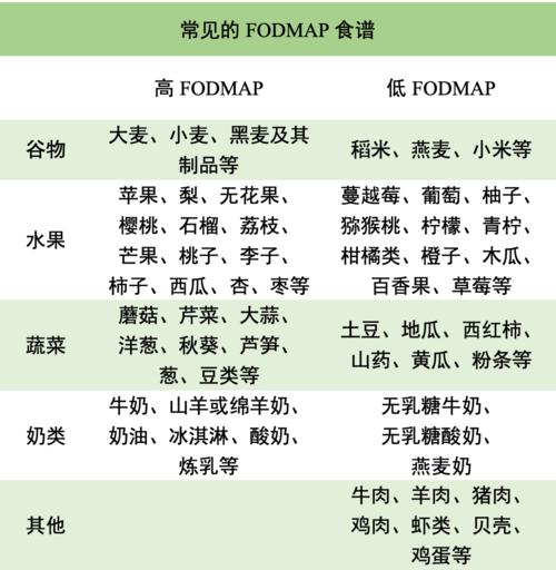 有些腸胃不適不是病，只需要吃對食物並長期堅持
