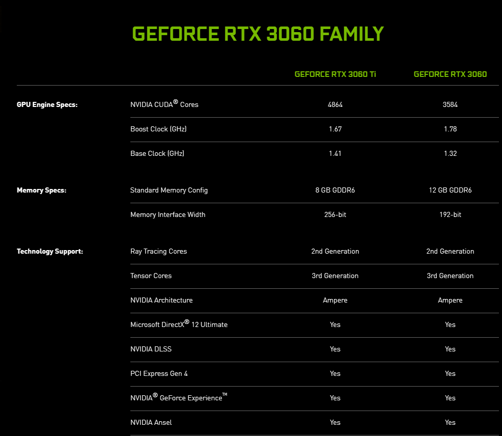超高性价比你买吗?只卖2499元的RTX 3060和6999元的RTX 30笔记本来啦