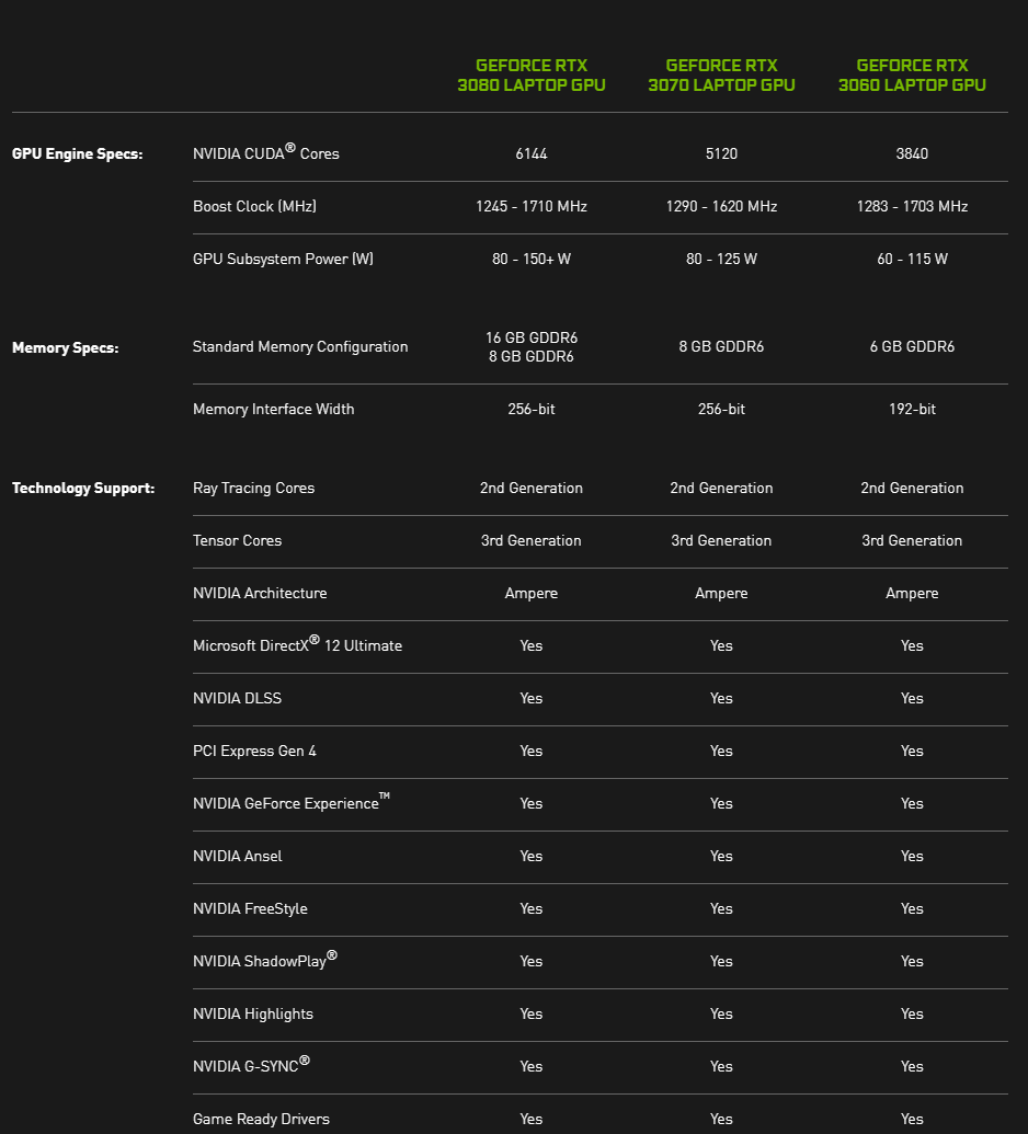 超高性价比你买吗?只卖2499元的RTX 3060和6999元的RTX 30笔记本来啦
