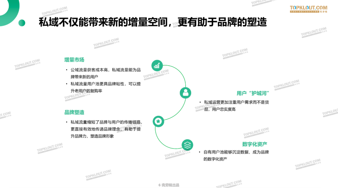 6大场景，9大案例，带你探索微信私域营销的正确打开方式