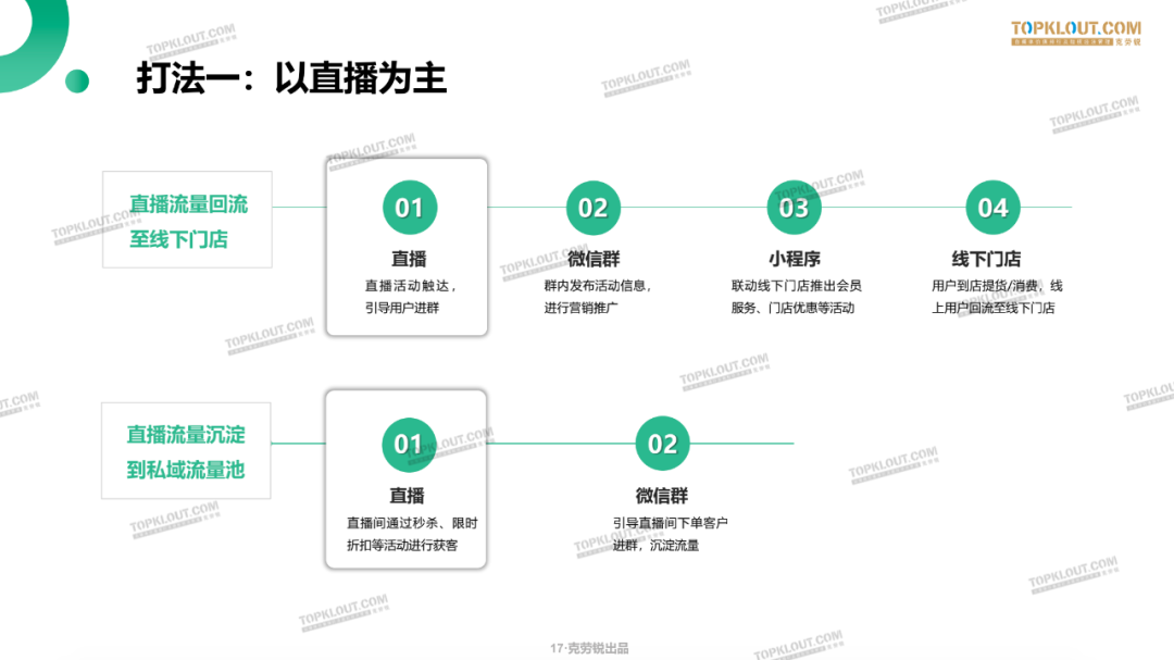 学方法就看它（企业微信营销10大成功案例）