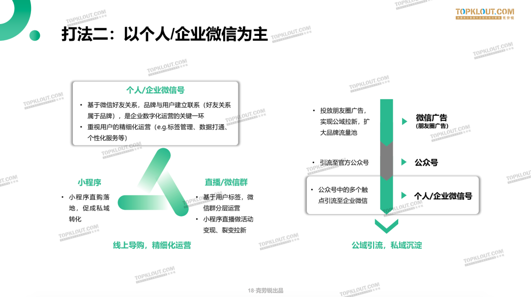 学方法就看它（企业微信营销10大成功案例）