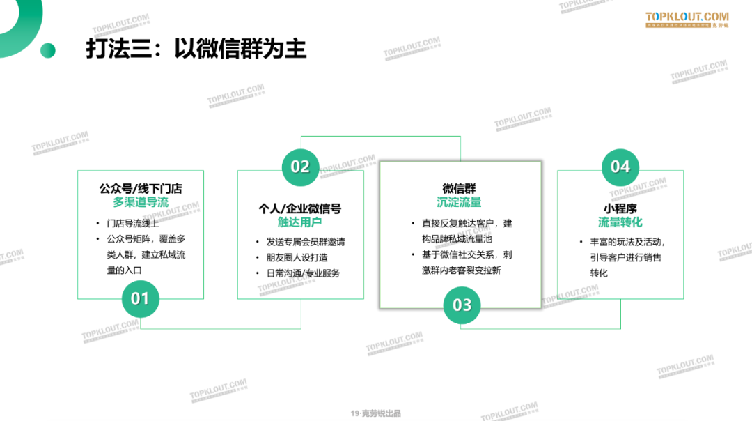 学方法就看它（企业微信营销10大成功案例）