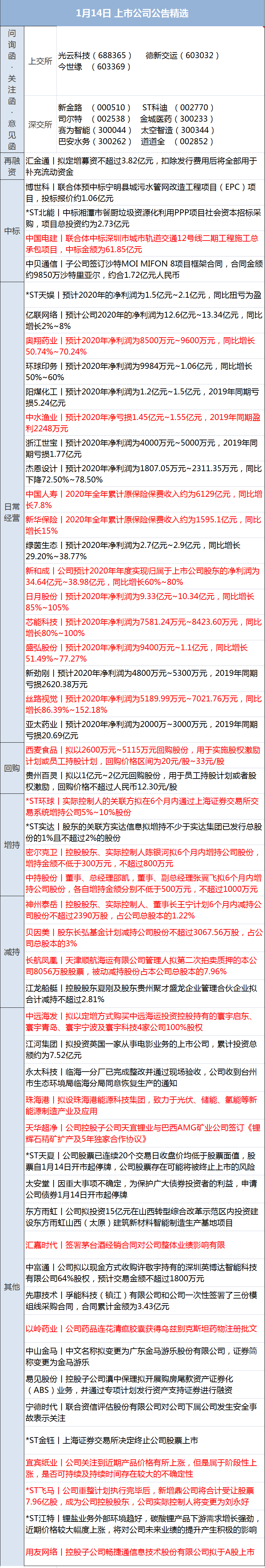 早财经丨黑龙江新增确诊40例，无症状感染者50例；美国国会众议院投票通过特朗普弹劾案；日本将全面禁止外国人入境