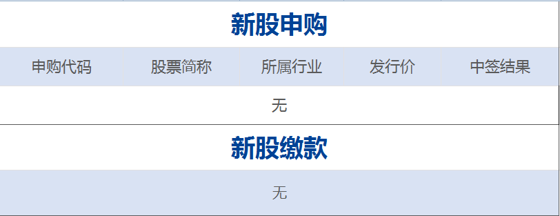 早财经丨黑龙江新增确诊40例，无症状感染者50例；美国国会众议院投票通过特朗普弹劾案；日本将全面禁止外国人入境