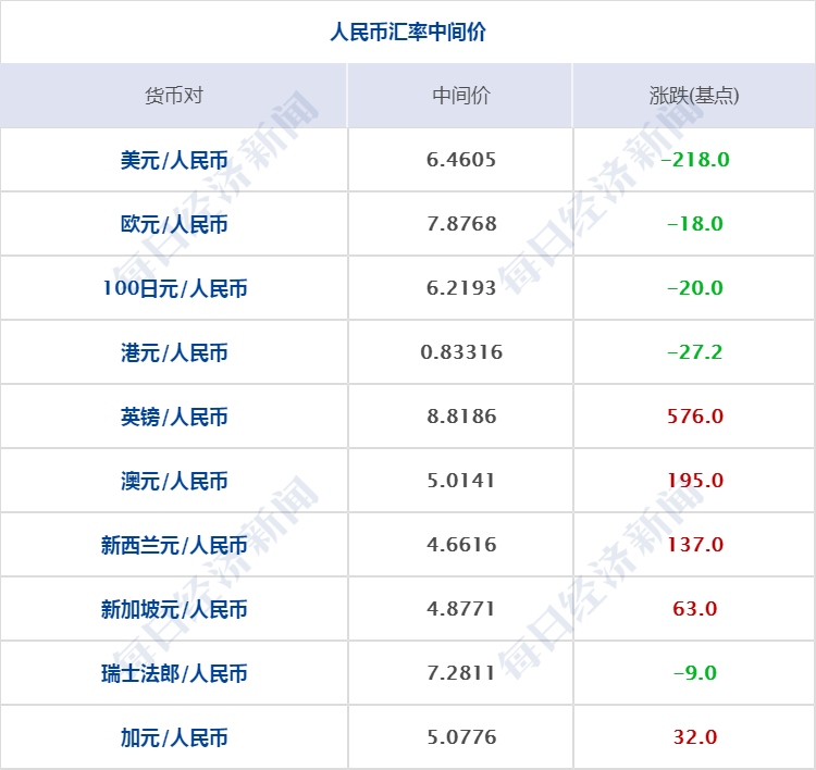 早财经丨黑龙江新增确诊40例，无症状感染者50例；美国国会众议院投票通过特朗普弹劾案；日本将全面禁止外国人入境