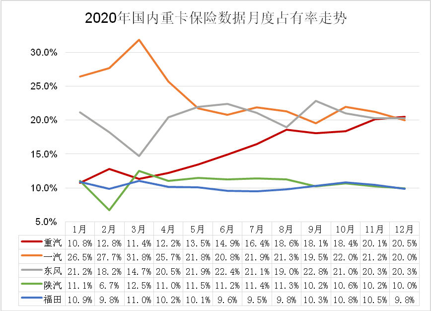 全线起势！中国重汽涨停的背后逻辑