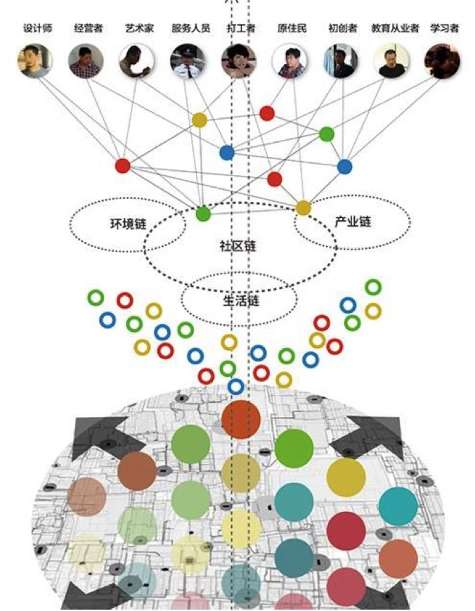 《设计》专访|丁继军:思维方式转换是生态文明时代环境设计应对与发展的关键 《设计》专访|丁继军:思维方式转换是生态文明时代环境设计应对与发展的关键