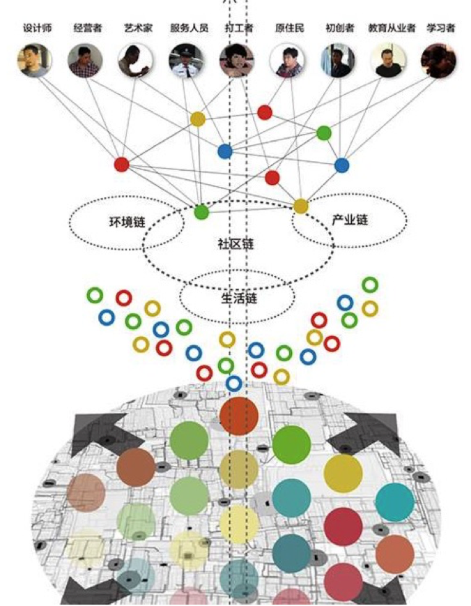 《设计》专访｜丁继军：思维方式转换是生态文明时代环境设计应对与发展的关键