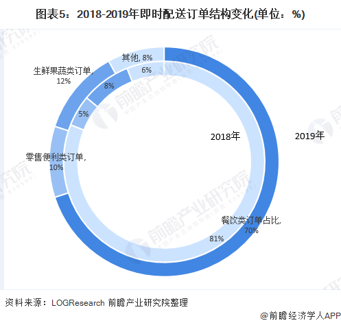 同城零售如何突破规模化增长的困境？