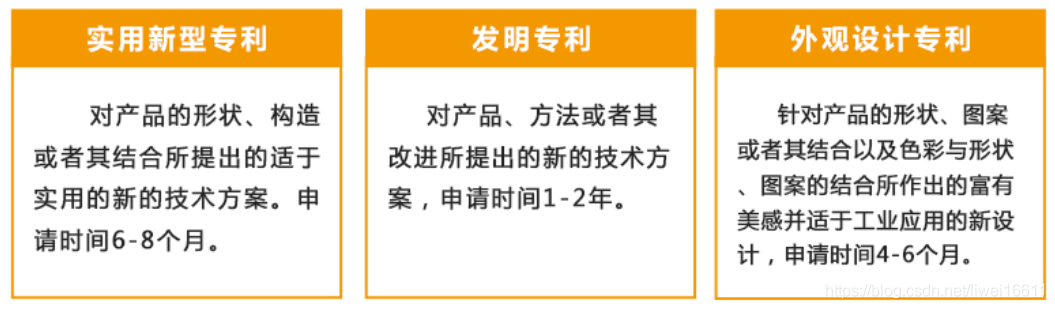 硬件PM系列（二）：硬件产品经理需要熟知的设计流程
