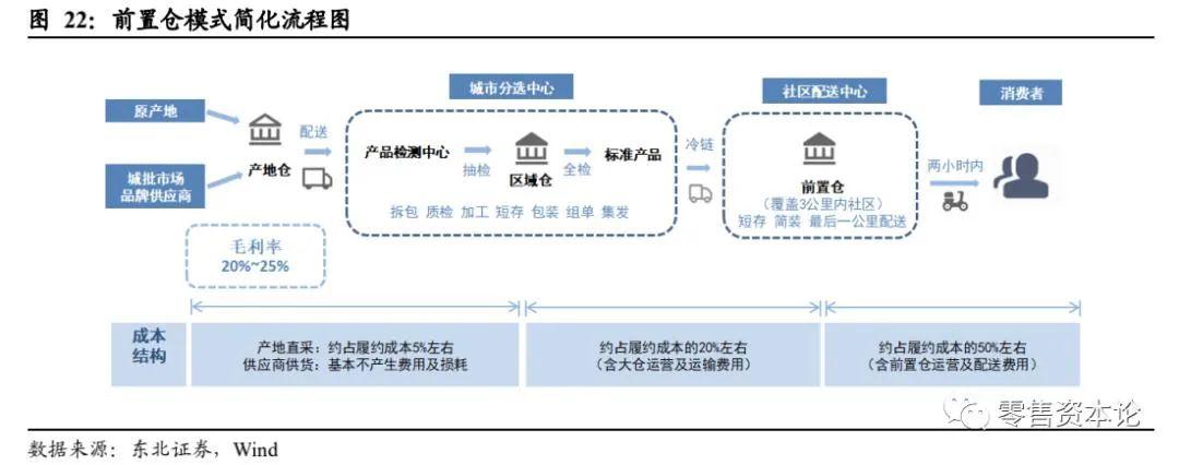 同城零售如何突破规模化增长的困境？