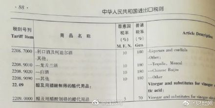 Custom enables formally: Name of Chinese liquor English instead Chinese Baijiu