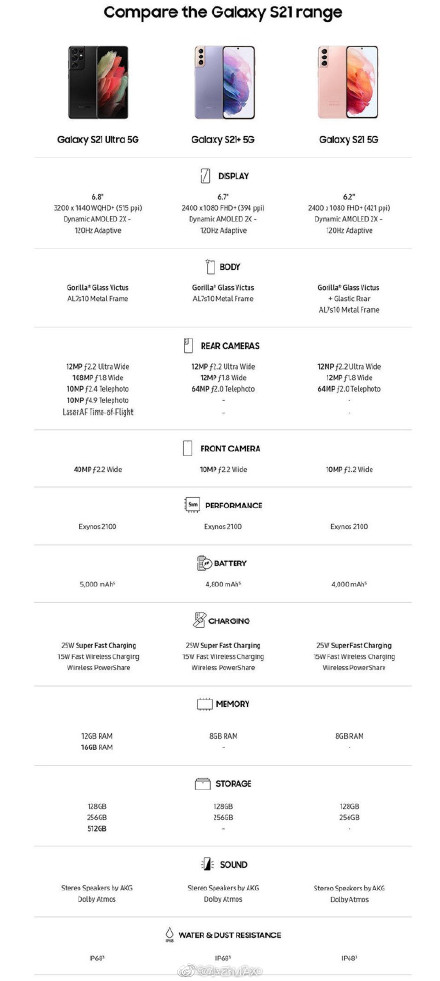 用iPhone宣传Galaxy S21新机 三星成行业最大笑话