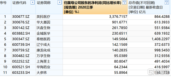 如何从医药股业绩预告中挖掘投资机会？