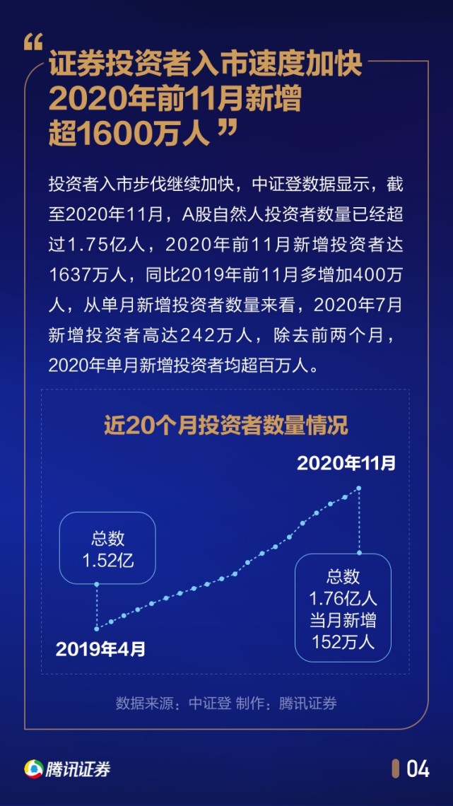 中国股民行为年度报告：1/4家庭拿出50%以上身家炒股