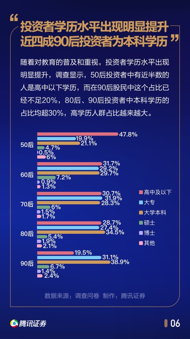 中国股民行为年度报告：1/4家庭拿出50%以上身家炒股