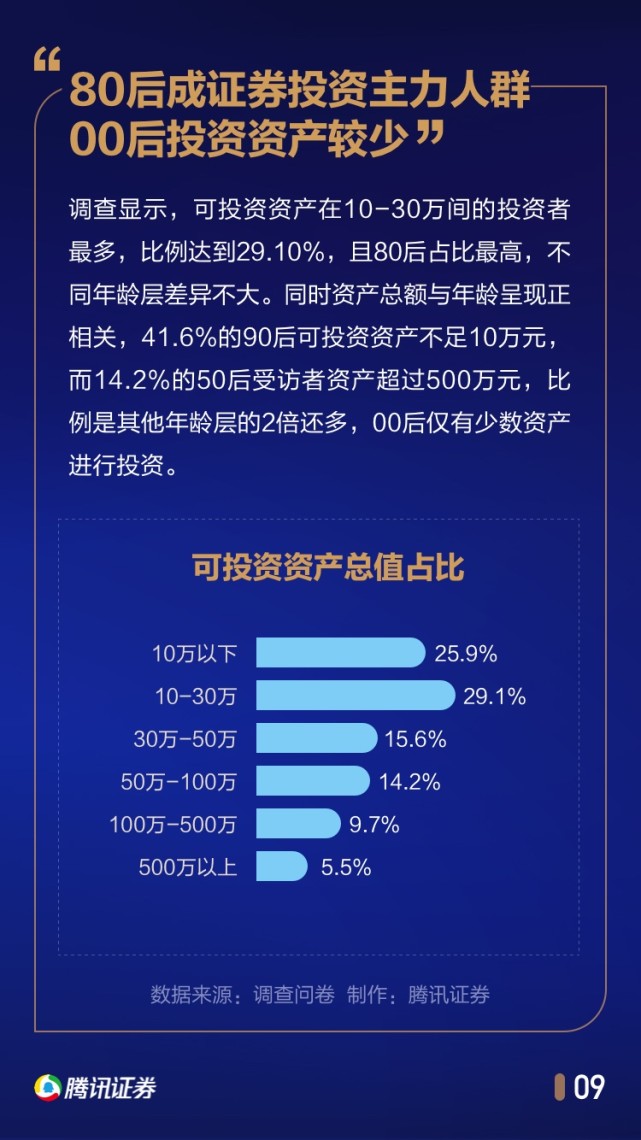 中国股民行为年度报告：1/4家庭拿出50%以上身家炒股