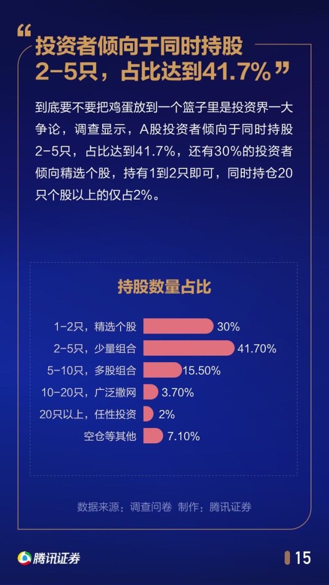 中国股民行为年度报告：1/4家庭拿出50%以上身家炒股