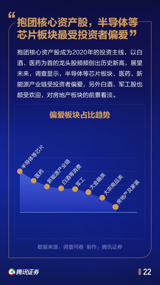 中国股民行为年度报告：1/4家庭拿出50%以上身家炒股