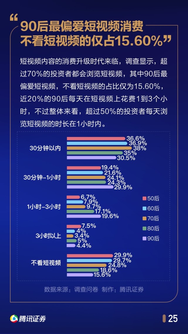 中国股民行为年度报告：1/4家庭拿出50%以上身家炒股